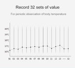 Thermomètre infrarouge de Digital IR d'ABS